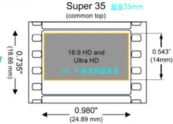 你拍片的时候考虑过“35mm等效”吗？